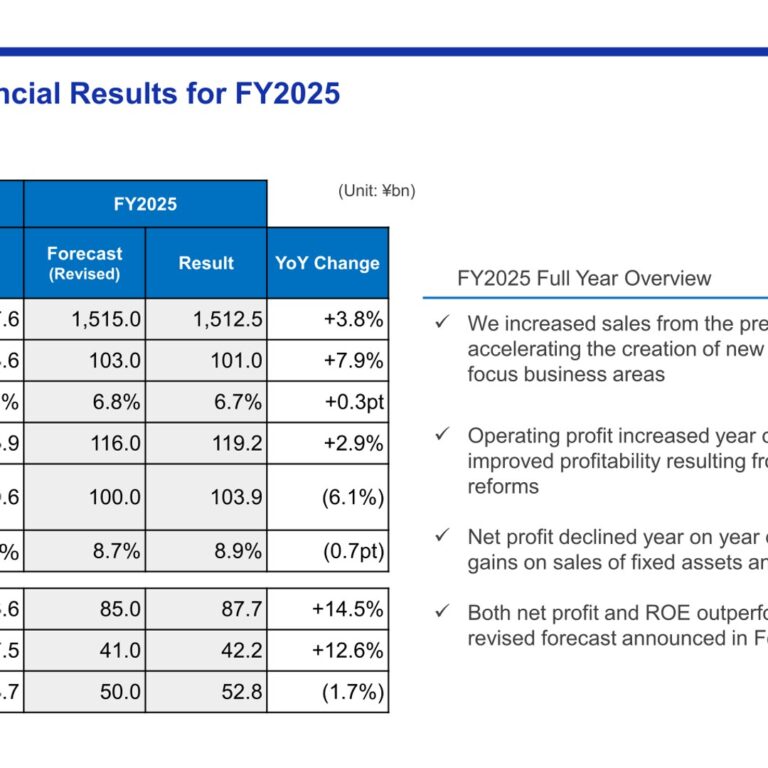 Dai Nippon Printing (7912): FY2025 Results Summary — Operating Profit Beats Revised Forecast, New FY2026-2028 Medium-Term Plan Unveiled