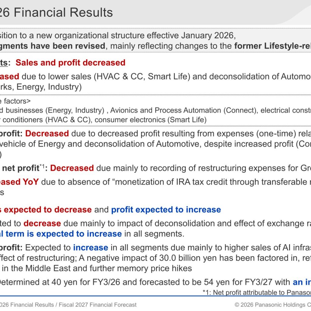 Panasonic Holdings (6752): FY3/26 Results Summary — Profit Falls on Restructuring and Automotive Deconsolidation, FY3/27 Set for Recovery on AI Infrastructure Demand