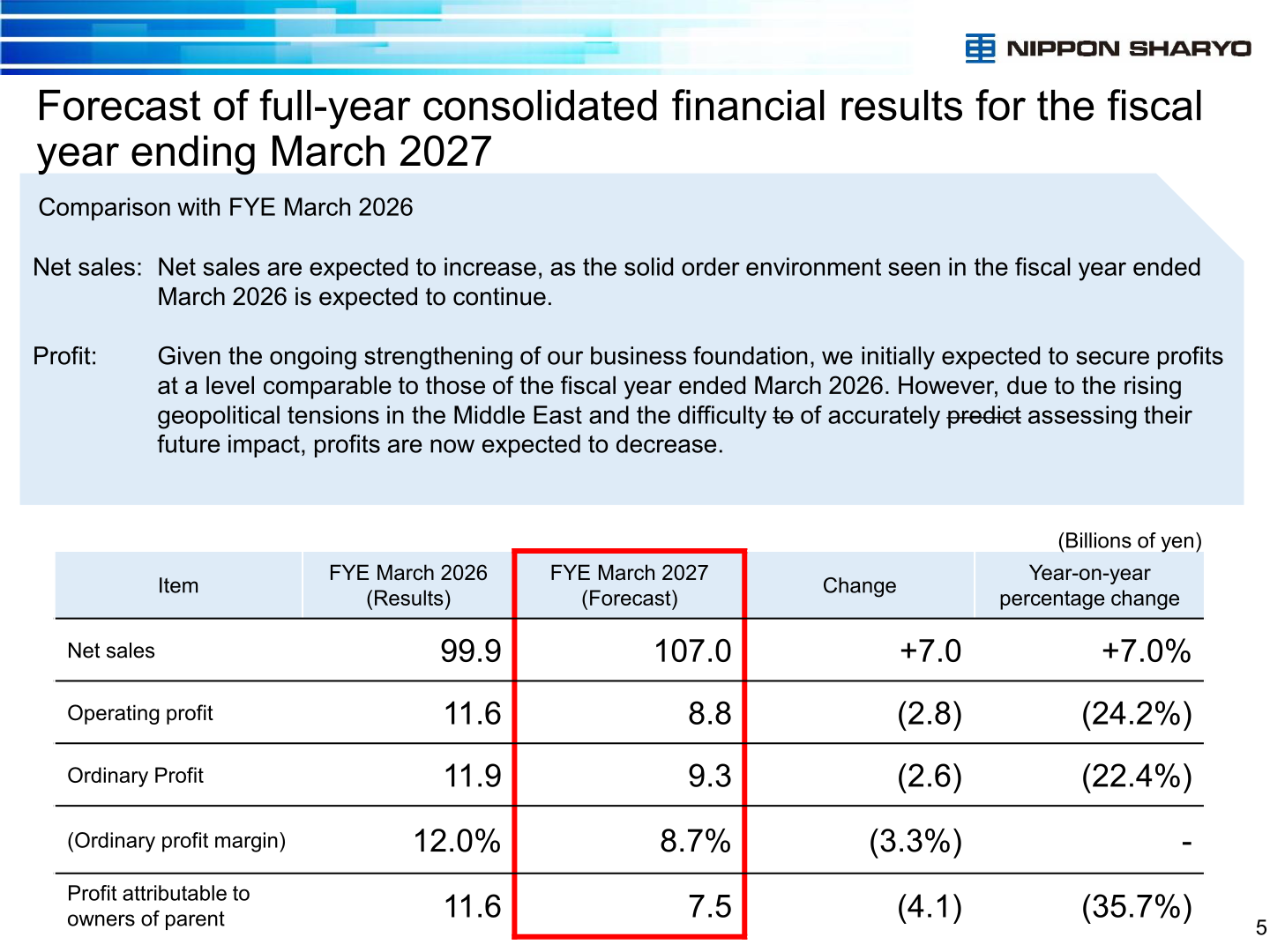 Nippon Sharyo's forecast of full-year consolidated financial results for the fiscal year ending March 2027