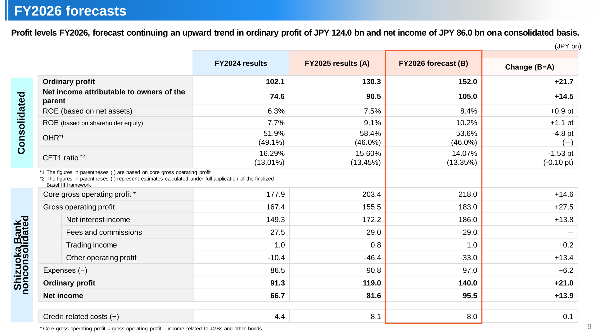 FY2026 forecasts for consolidated results and Shizuoka Bank nonconsolidated results