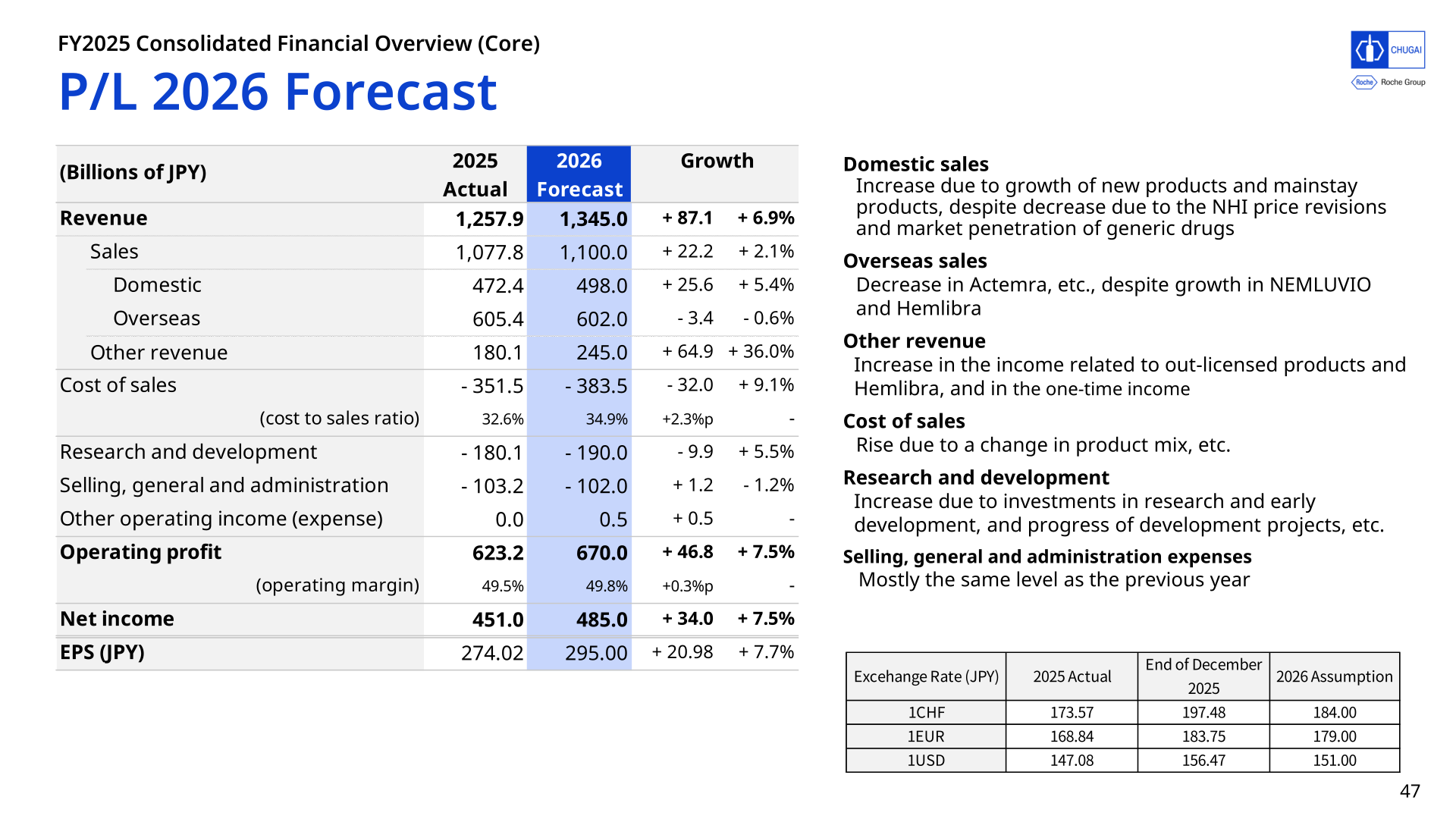 Chugai Pharmaceutical FY2026 forecast consolidated profit and loss statement on a Core basis versus FY2025 actual