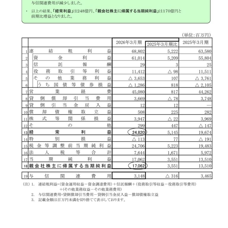 The Nanto Bank (8367): FY2025 Results Summary — Loan Interest Income Drives Profit and Dividend Growth