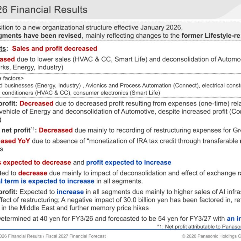 Panasonic Holdings (6752): FY3/26 Results Summary — Profit Falls on Restructuring and Automotive Deconsolidation, FY3/27 Set for Recovery on AI Infrastructure Demand