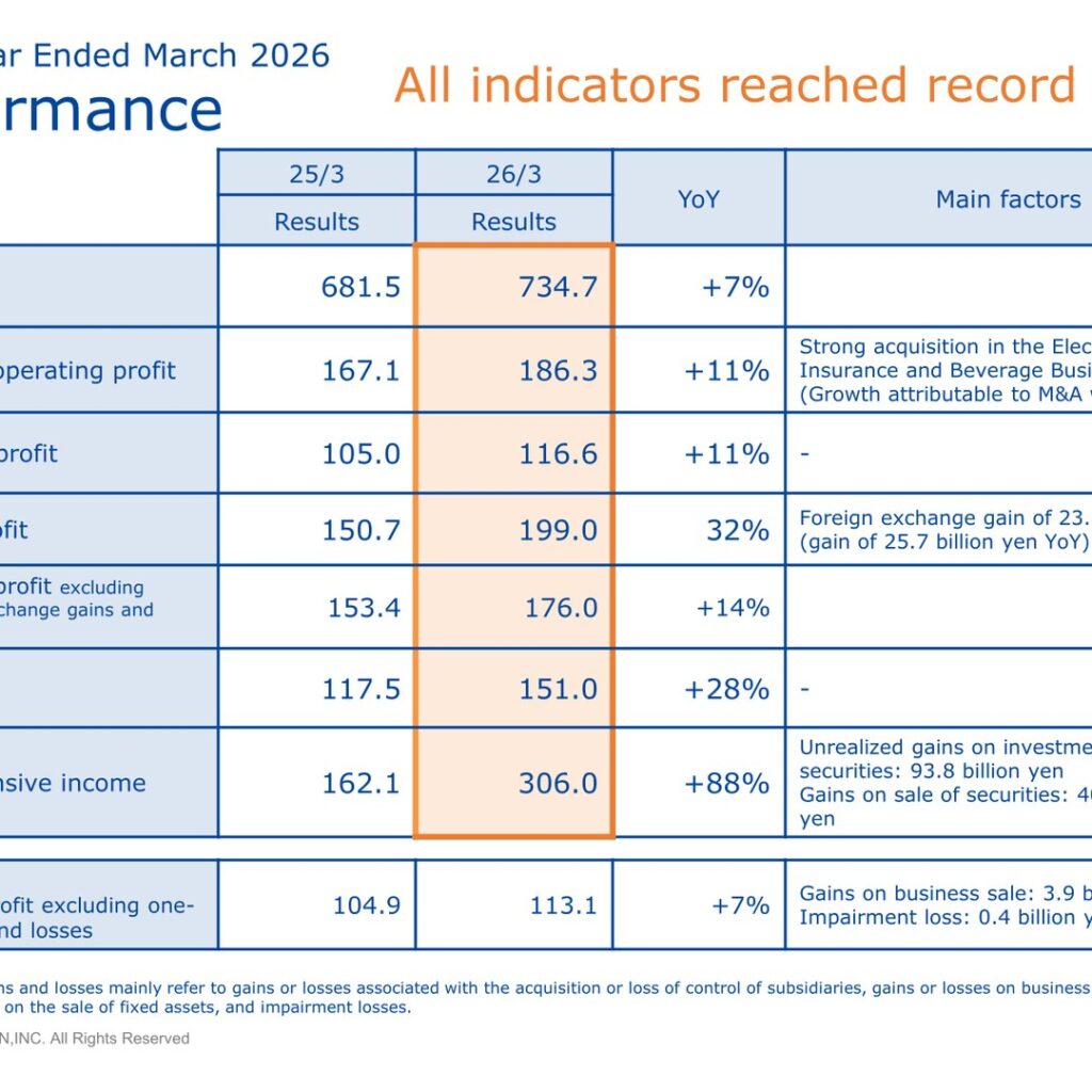 Hikari Tsushin (9435): FY2025 Results Summary — Record Highs Across Revenue, Profit and Dividends