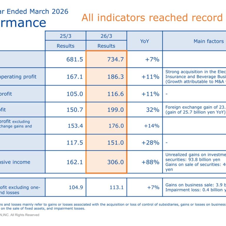 Hikari Tsushin (9435): FY2025 Results Summary — Record Highs Across Revenue, Profit and Dividends