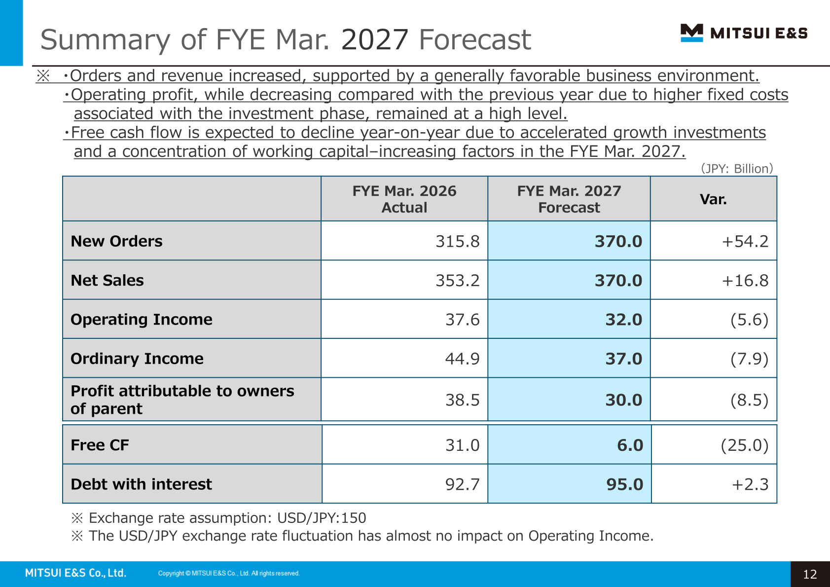 Summary of the FYE Mar. 2027 forecast for new orders, net sales, operating income, ordinary income, profit attributable to owners of parent, free cash flow and debt with interest