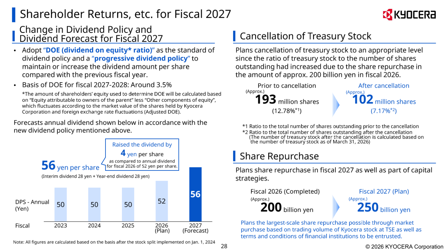 Kyocera fiscal 2027 shareholder returns: new DOE-based dividend policy, dividend forecast, share repurchase and treasury stock cancellation