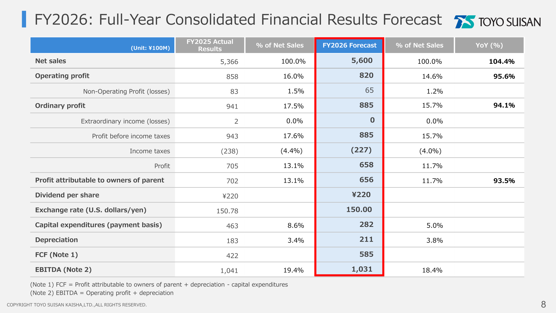 FY2026 full-year consolidated financial results forecast table
