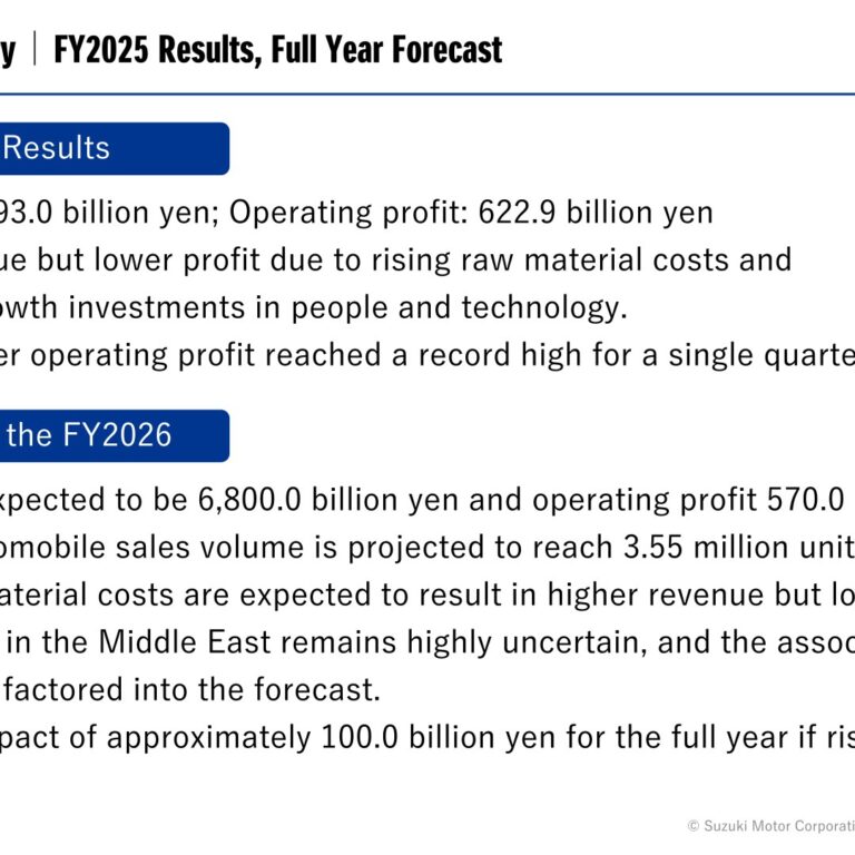Suzuki Motor (7269): FY2025 Results Summary — Record Revenue and Net Profit, Operating Profit Dips on Cost Pressures