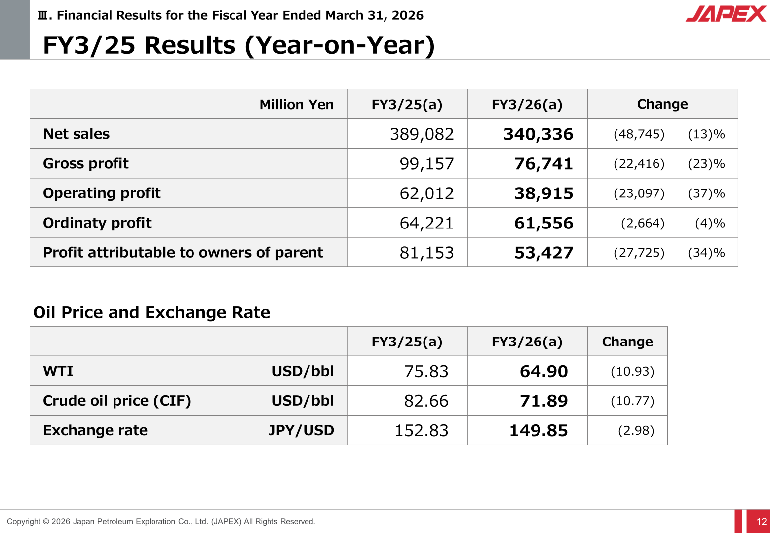 JAPEX consolidated results for the fiscal year ended March 31, 2026 with oil price and exchange rate assumptions