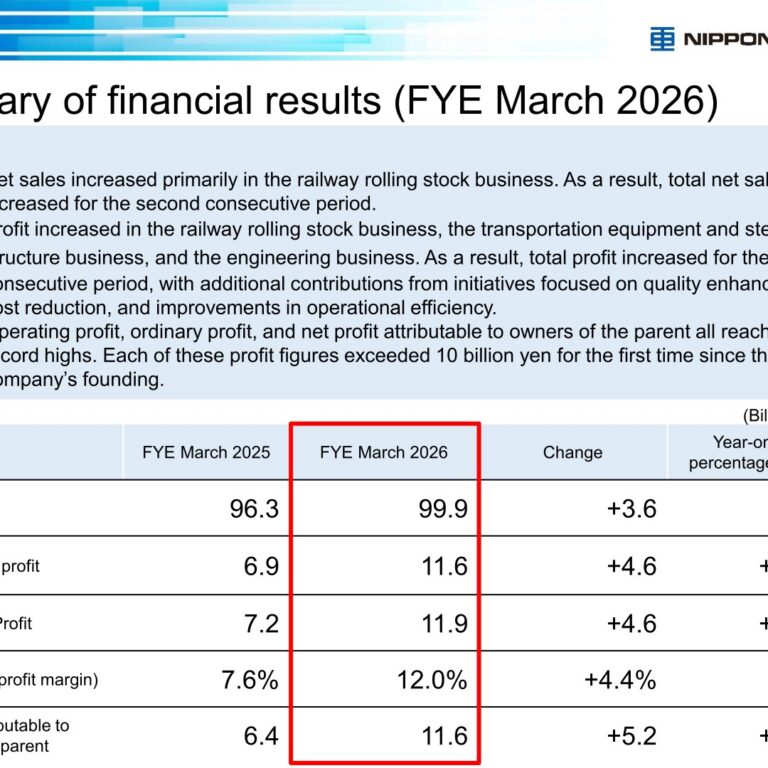 Nippon Sharyo (7102): FY2025 Results Summary — Record Profits Exceed 10 Billion Yen for the First Time
