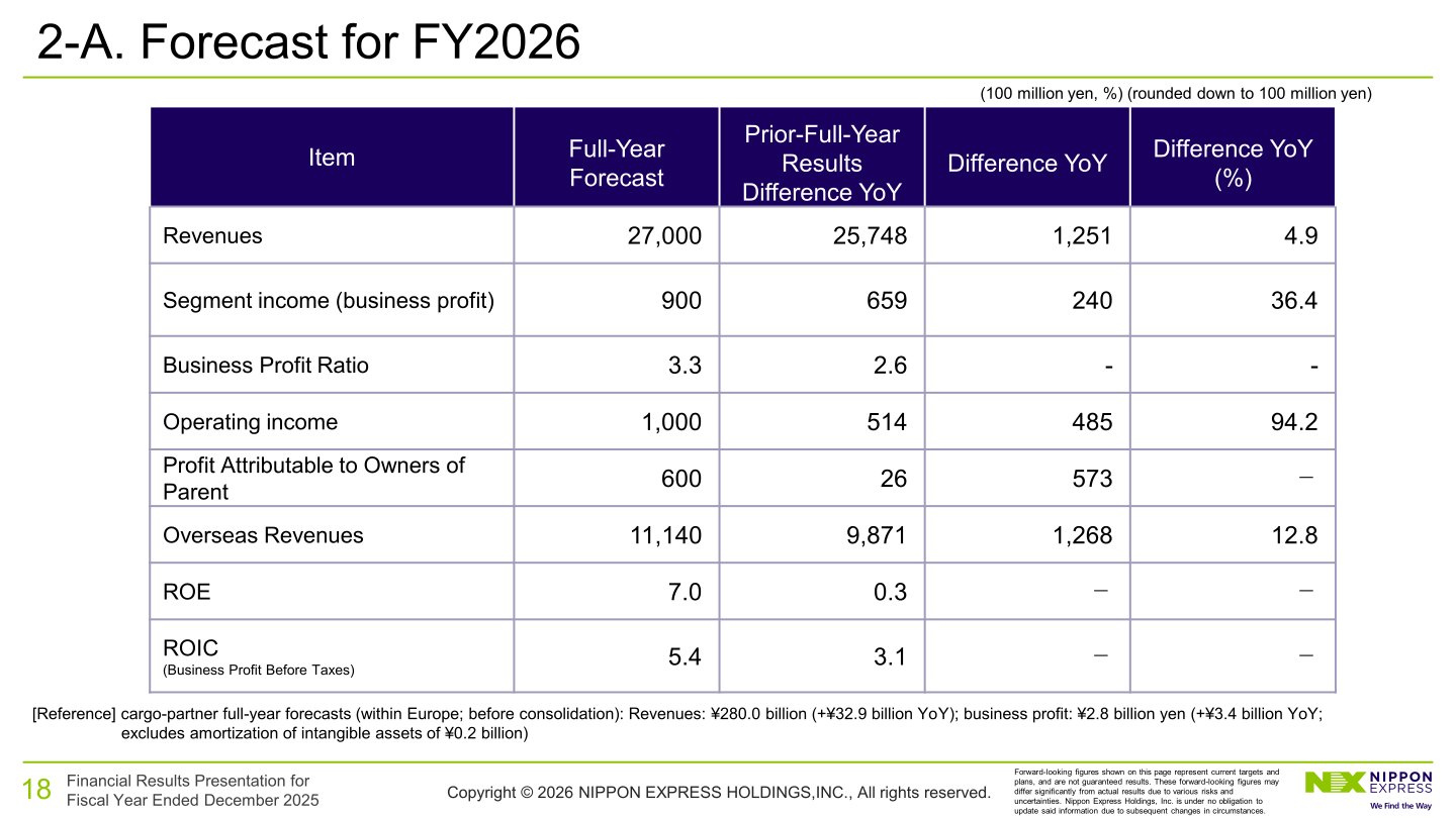 FY2026 full-year forecast table versus FY2025 results