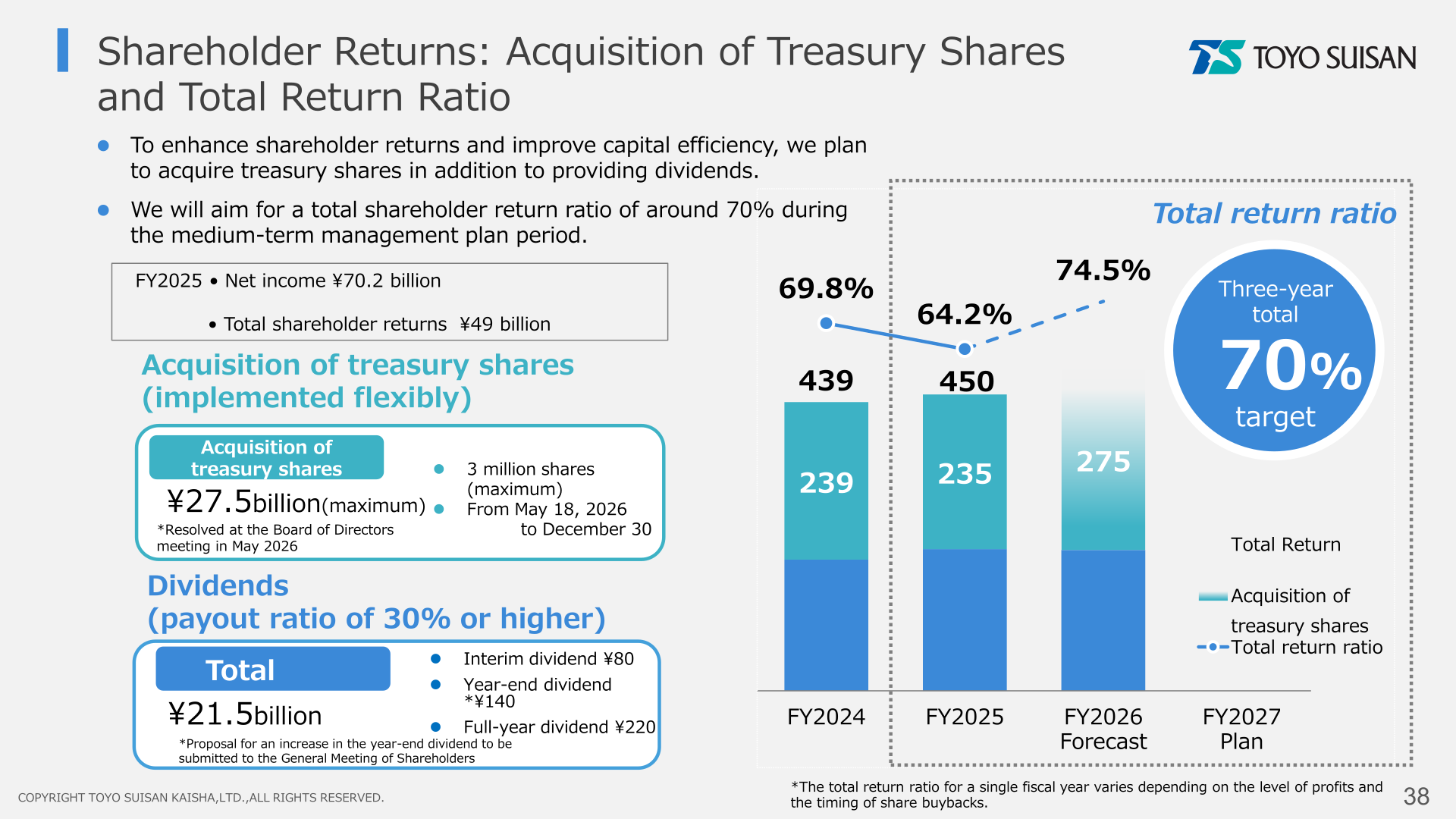 Shareholder returns: dividends, acquisition of treasury shares, and total return ratio