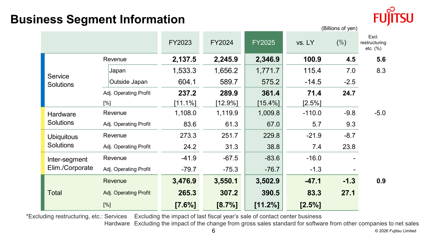 Business Segment Information table showing revenue and adjusted operating profit by segment for FY2023-FY2025