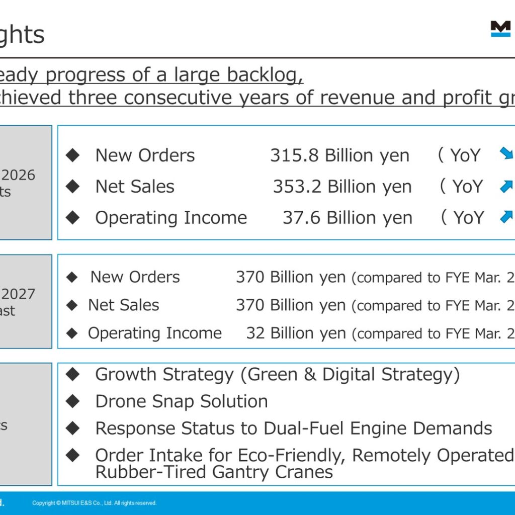 MITSUI E&S (7003): FY2025 Results Summary — Record Operating Margin on Marine Engine and Crane Backlog
