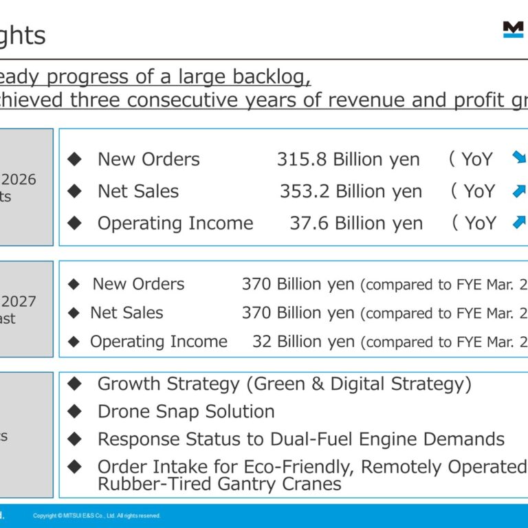 MITSUI E&S (7003): FY2025 Results Summary — Record Operating Margin on Marine Engine and Crane Backlog