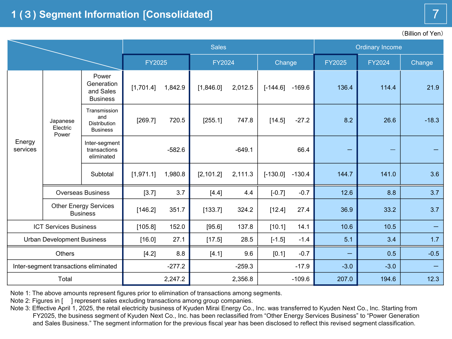Segment information table showing sales and ordinary income by segment for FY2025 versus FY2024