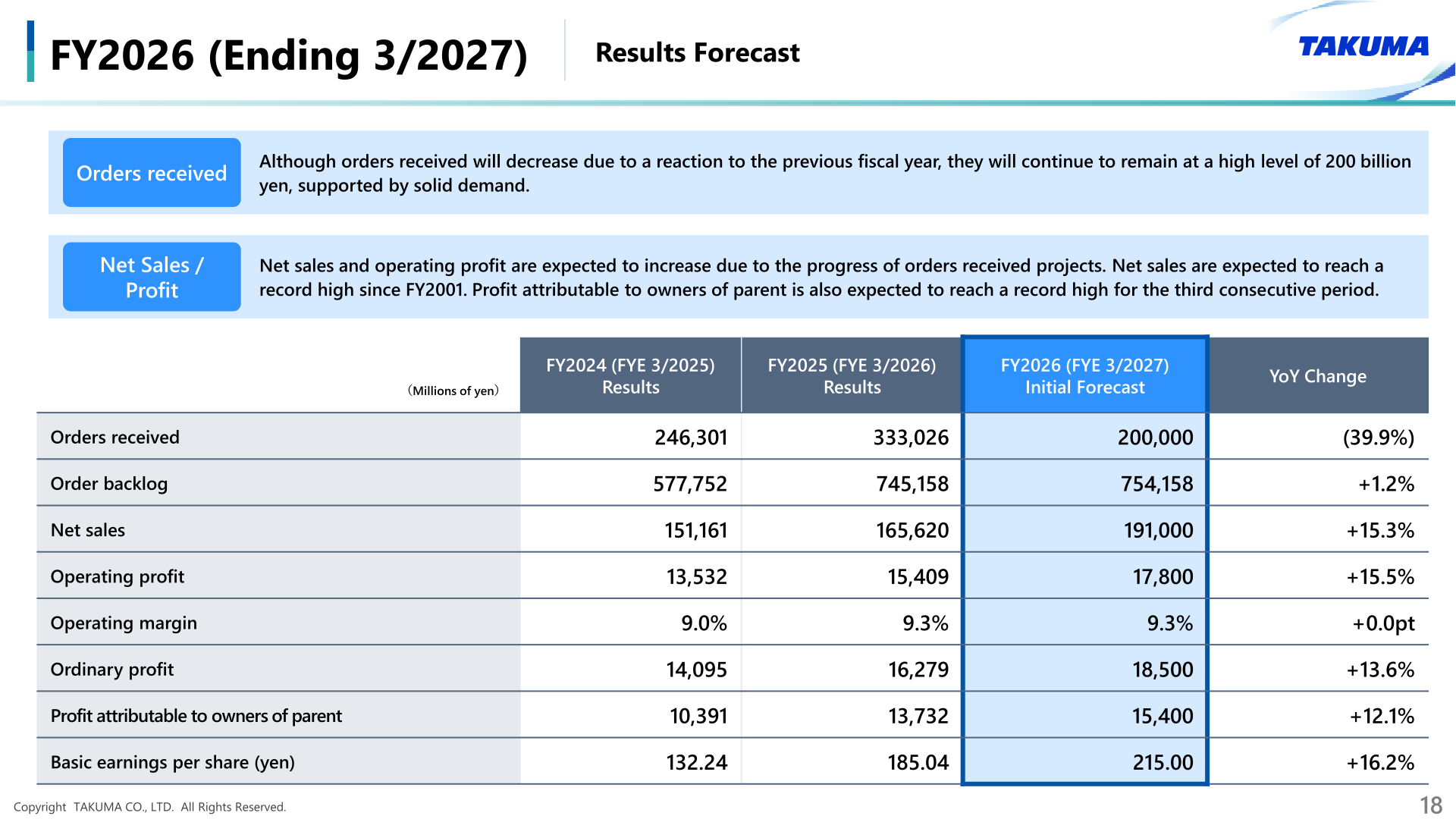 FY2026 results forecast table showing orders received, net sales, operating profit and per-share earnings