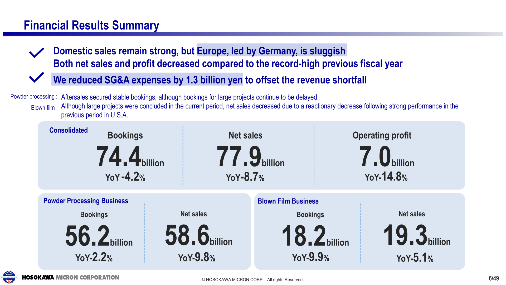 Hosokawa Micron FY2025 financial results summary showing consolidated and segment bookings, net sales and operating profit