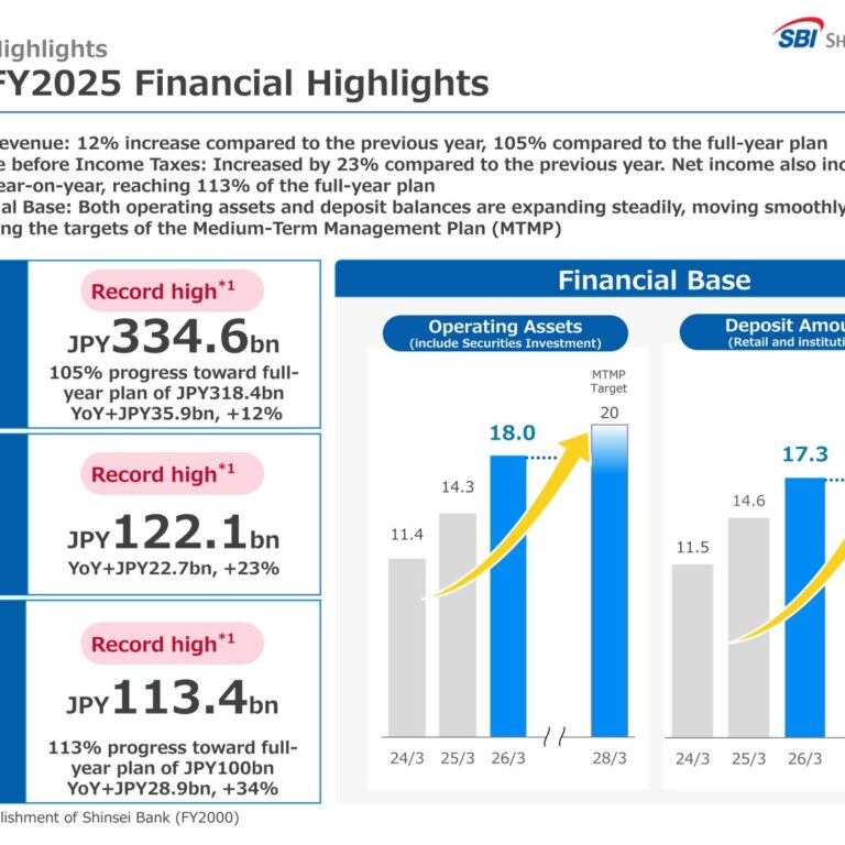 SBI Shinsei Bank (8303): FY2025 Results Summary — Record Profit and 10.4% ROE in the First Year After Relisting