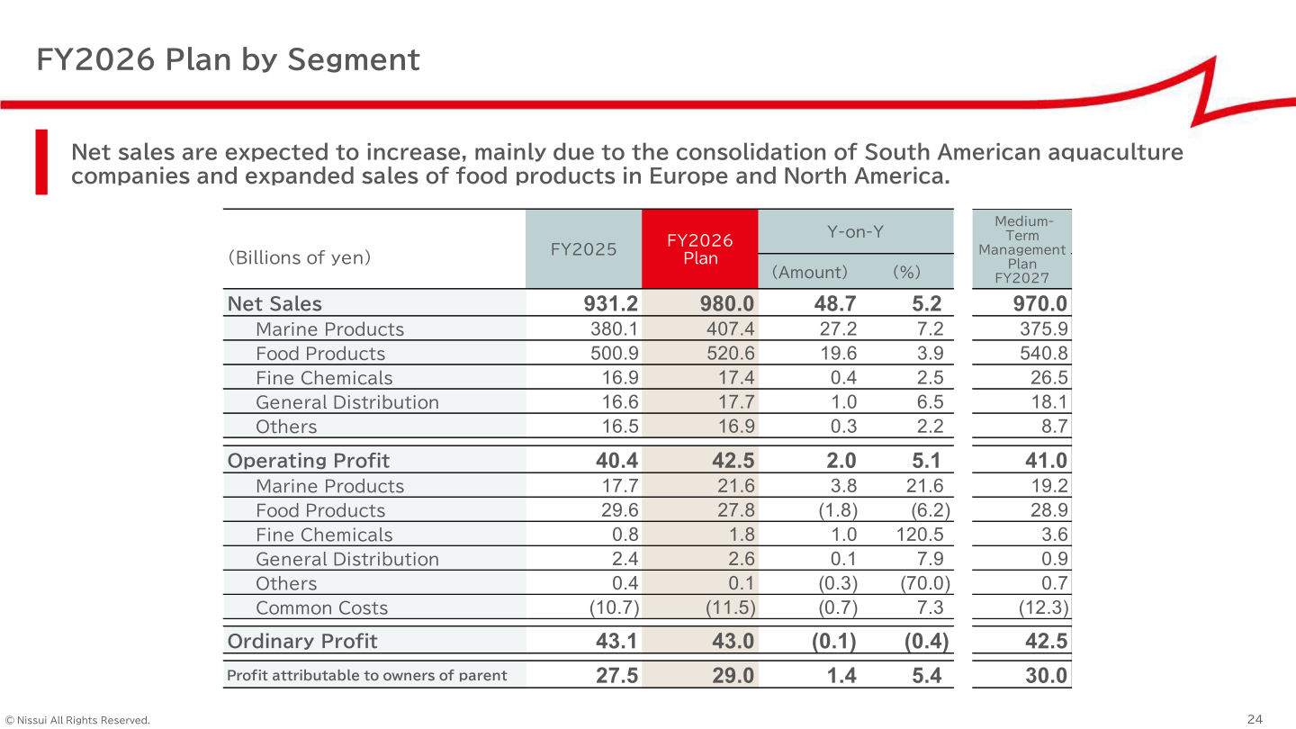 FY2026 Plan by segment table showing net sales and operating profit forecasts versus FY2025 actual