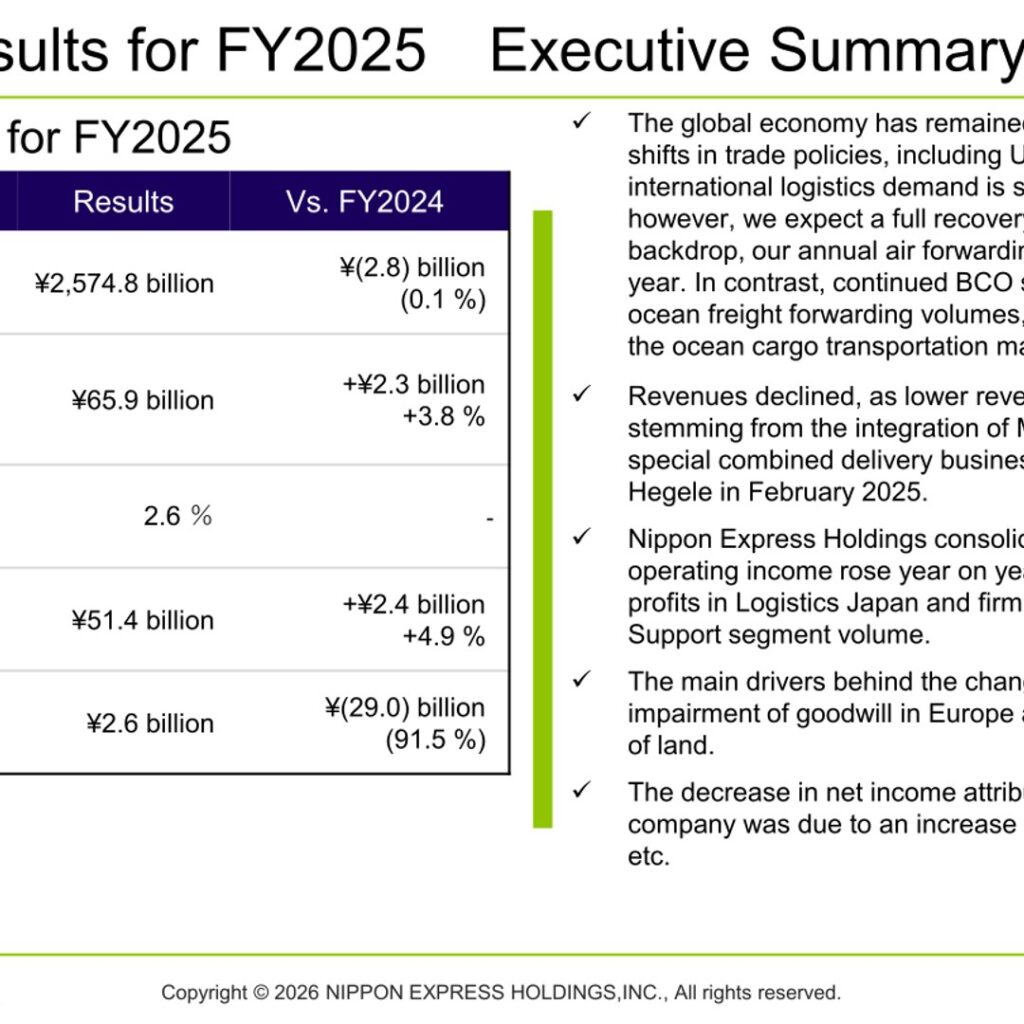 Nippon Express Holdings (9147): FY2025 Results Summary — Net Income Falls 91.5% on Europe Goodwill Impairment, FY2026 Eyes ¥100.0 Billion Operating Income