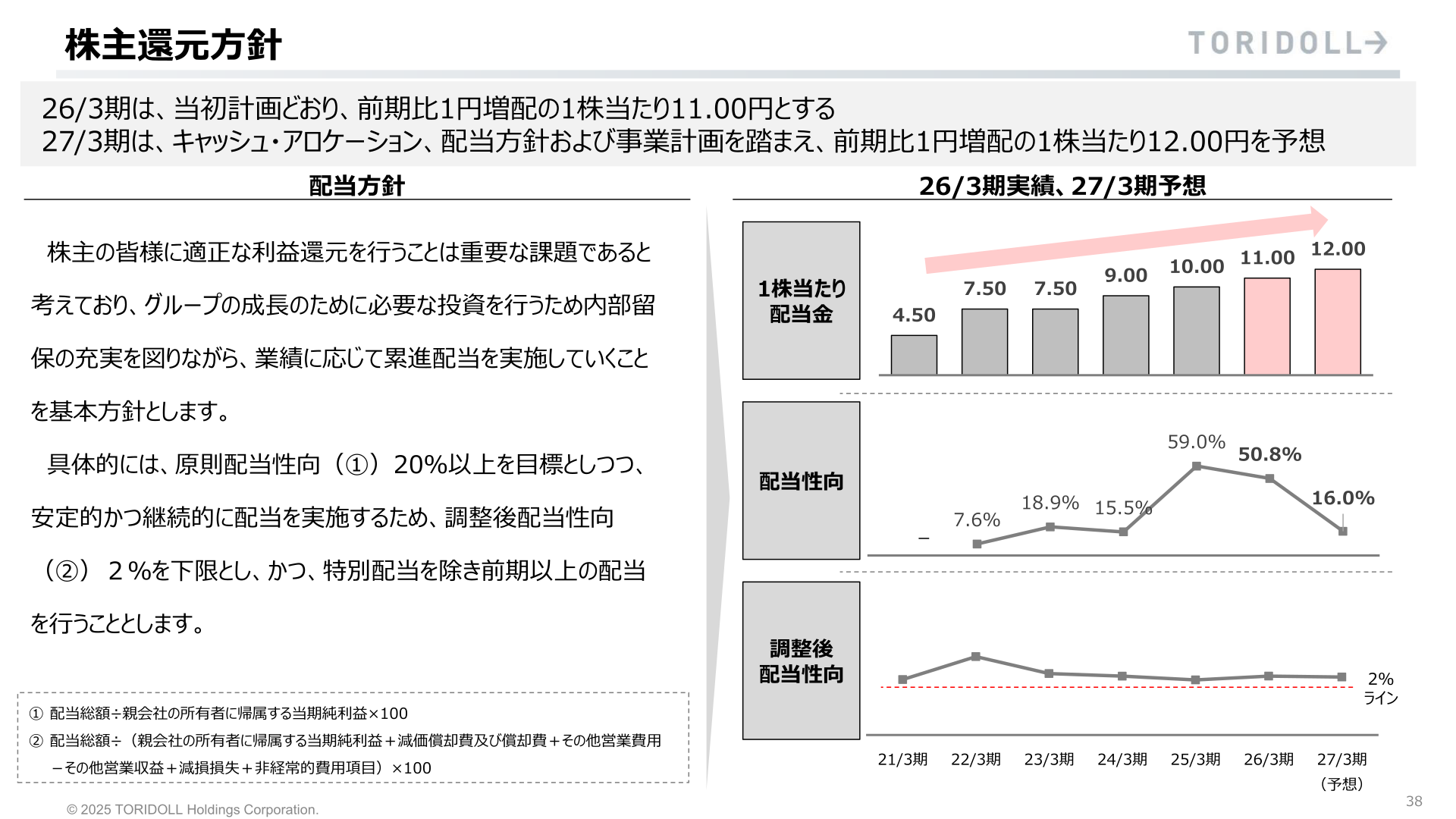 Shareholder returns slide showing dividend per share rising from 4.50 yen in FY3/21 to 11.00 yen in FY3/26 and a forecast 12.00 yen for FY3/27