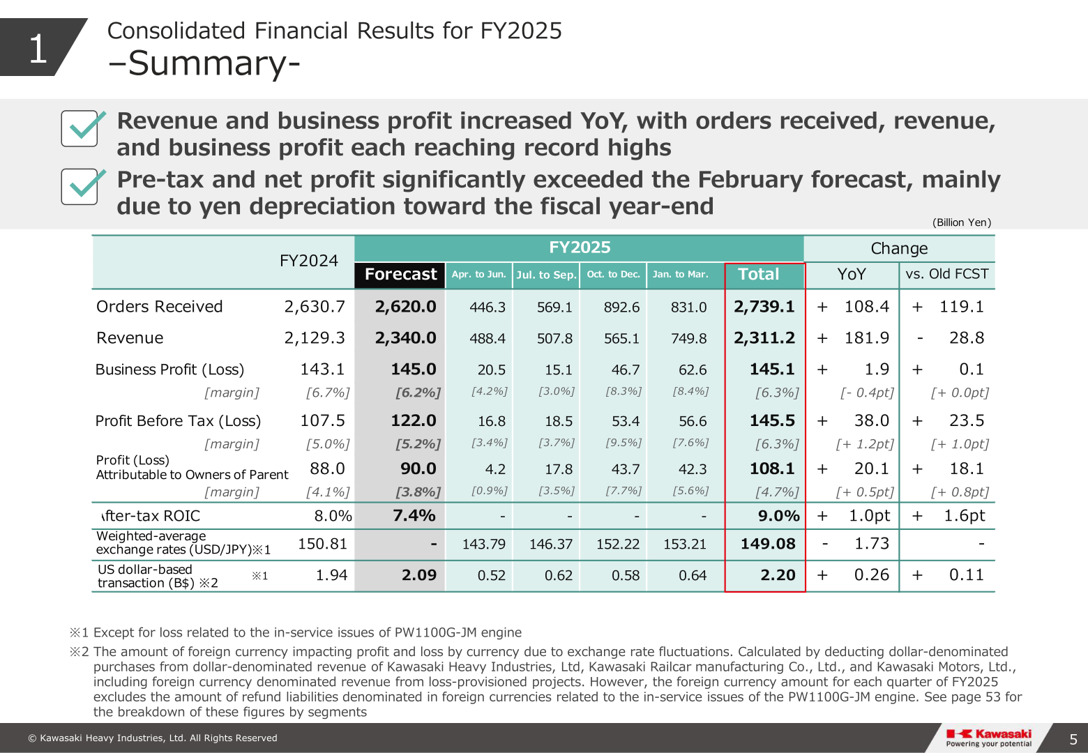 Consolidated financial results summary for FY2025 with orders received, revenue, business profit, profit before tax and net profit