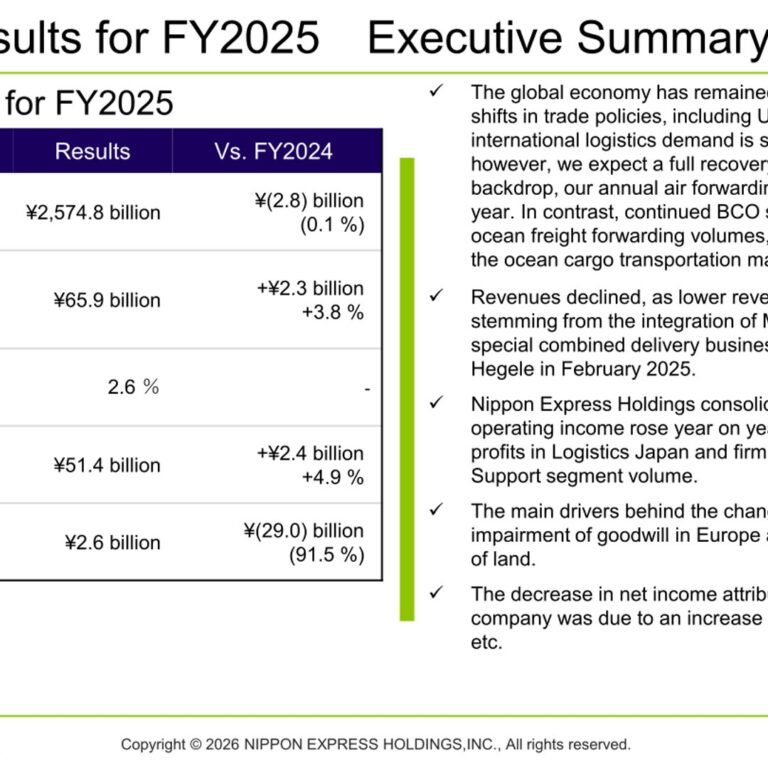 Nippon Express Holdings (9147): FY2025 Results Summary — Net Income Falls 91.5% on Europe Goodwill Impairment, FY2026 Eyes ¥100.0 Billion Operating Income