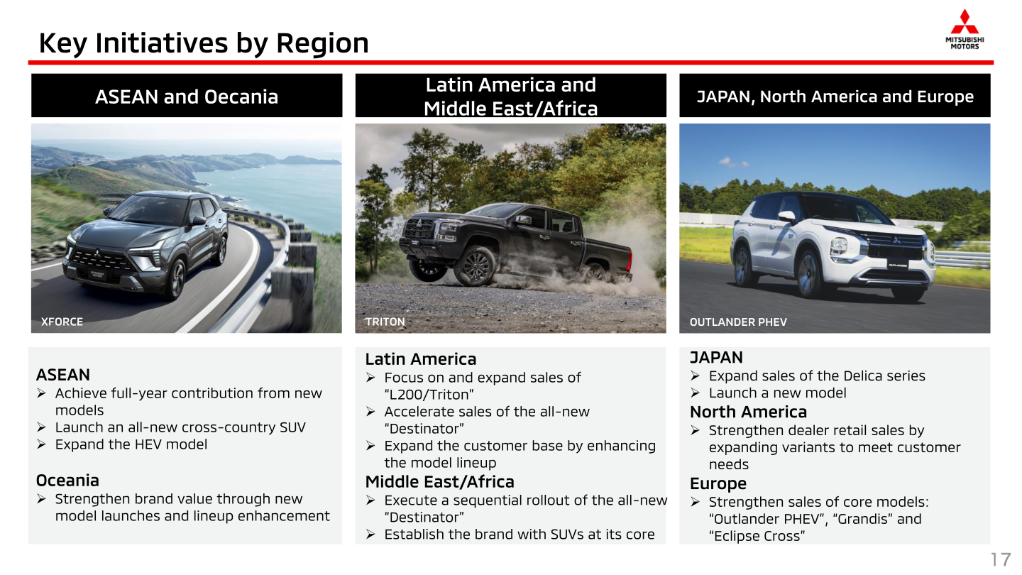 Map of Mitsubishi Motors' key FY2026 initiatives by region, including ASEAN, Oceania, Latin America, Middle East/Africa, Japan, North America and Europe
