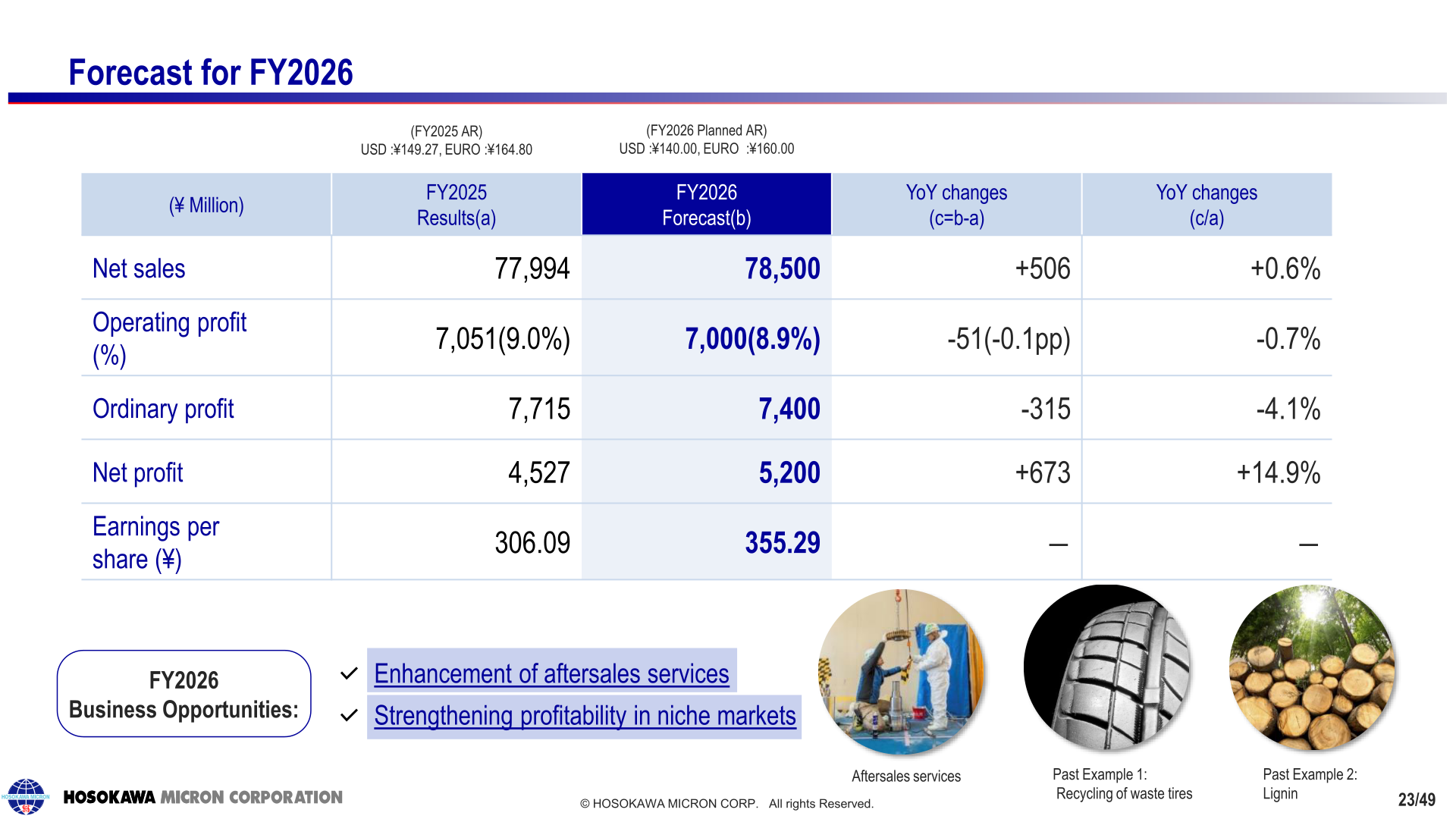 Hosokawa Micron FY2026 earnings forecast table