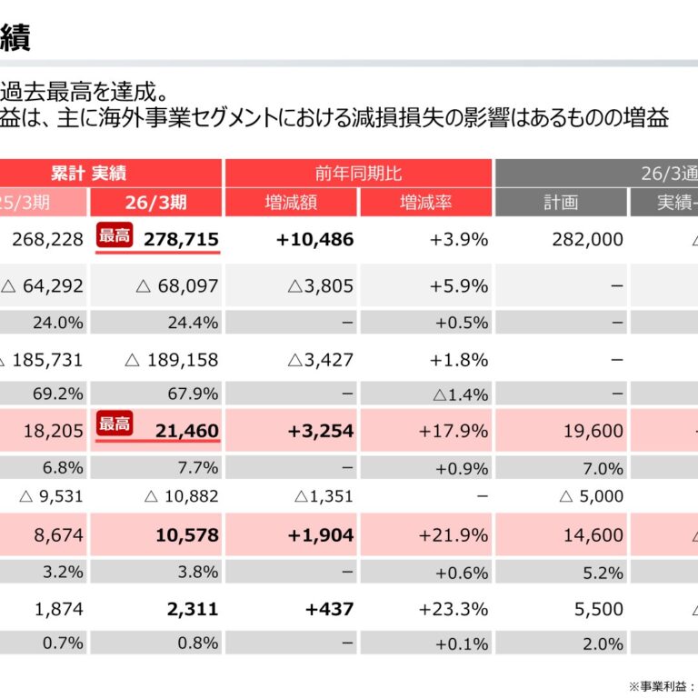 TORIDOLL Holdings (3397): FY2025 Results Summary — Record Revenue and Business Profit as Fulham Restructuring Begins