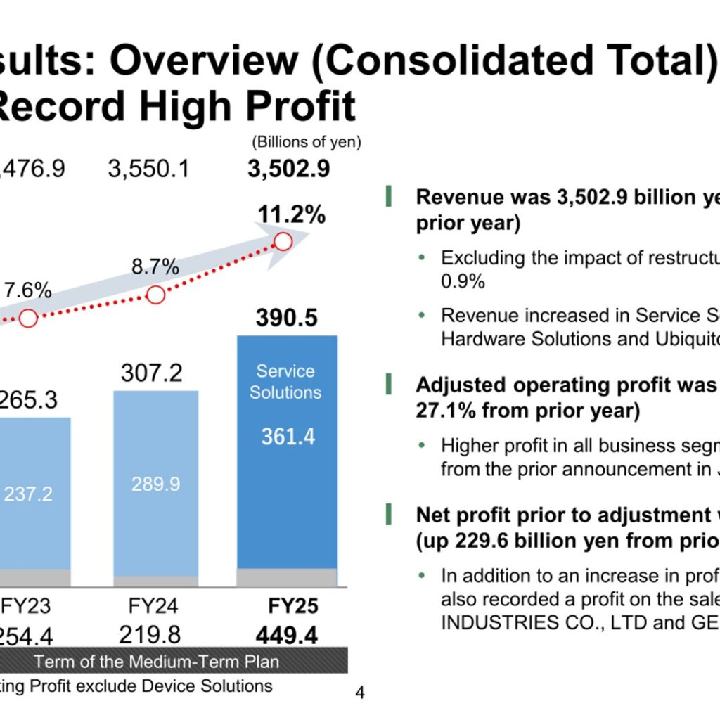 Fujitsu (6702): FY2025 Results Summary — Record Profit on Service Solutions and Uvance Growth