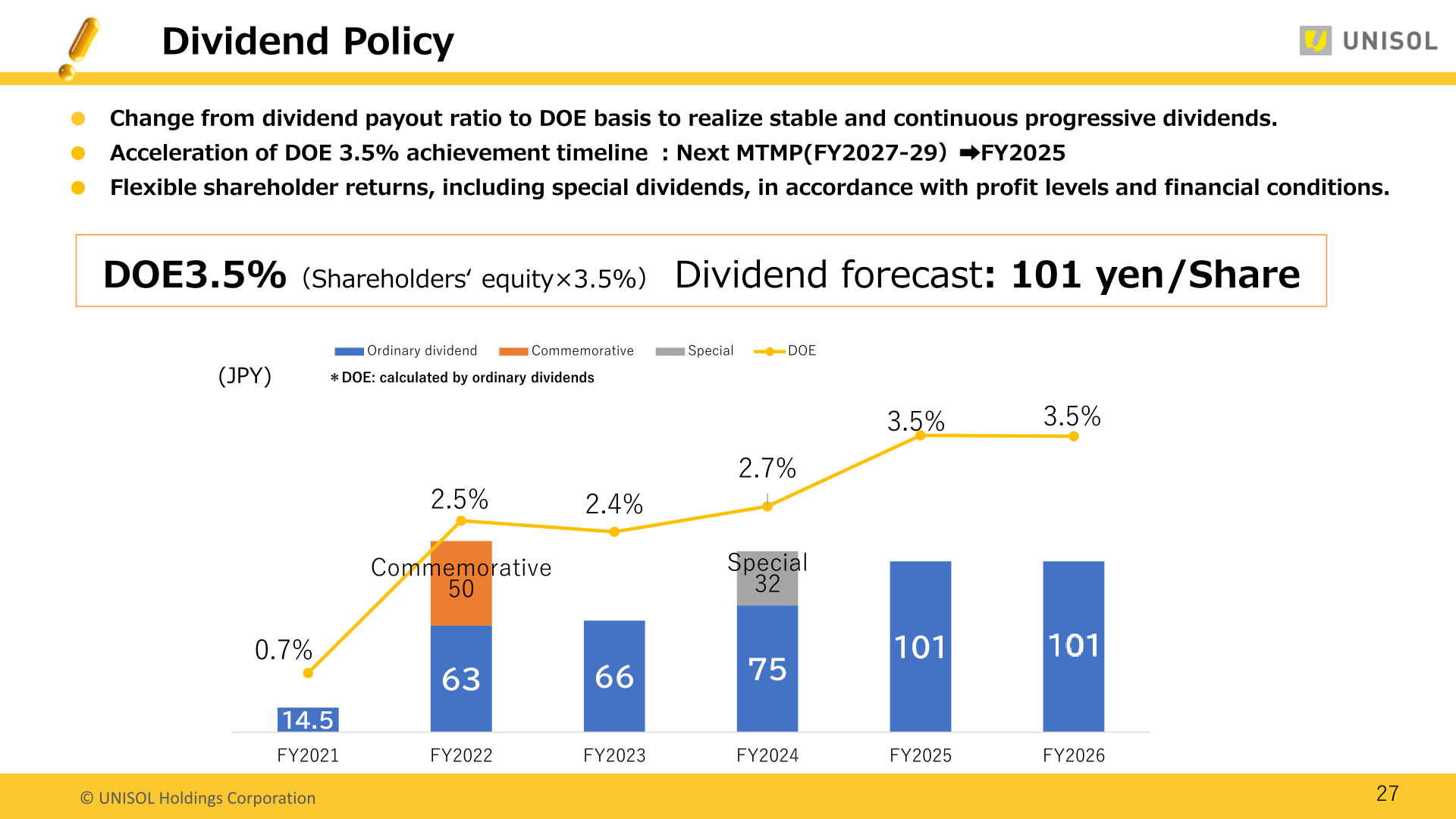 Dividend history and DOE trend from FY2021 to FY2026 forecast