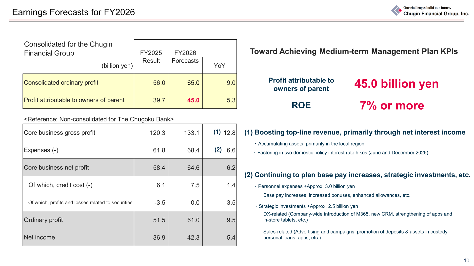 FY2026 earnings forecast slide showing profit attributable to owners of parent of 45.0 billion yen and ROE of 7% or more