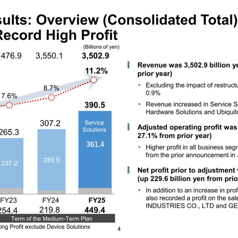 Fujitsu (6702): FY2025 Results Summary — Record Profit on Service Solutions and Uvance Growth