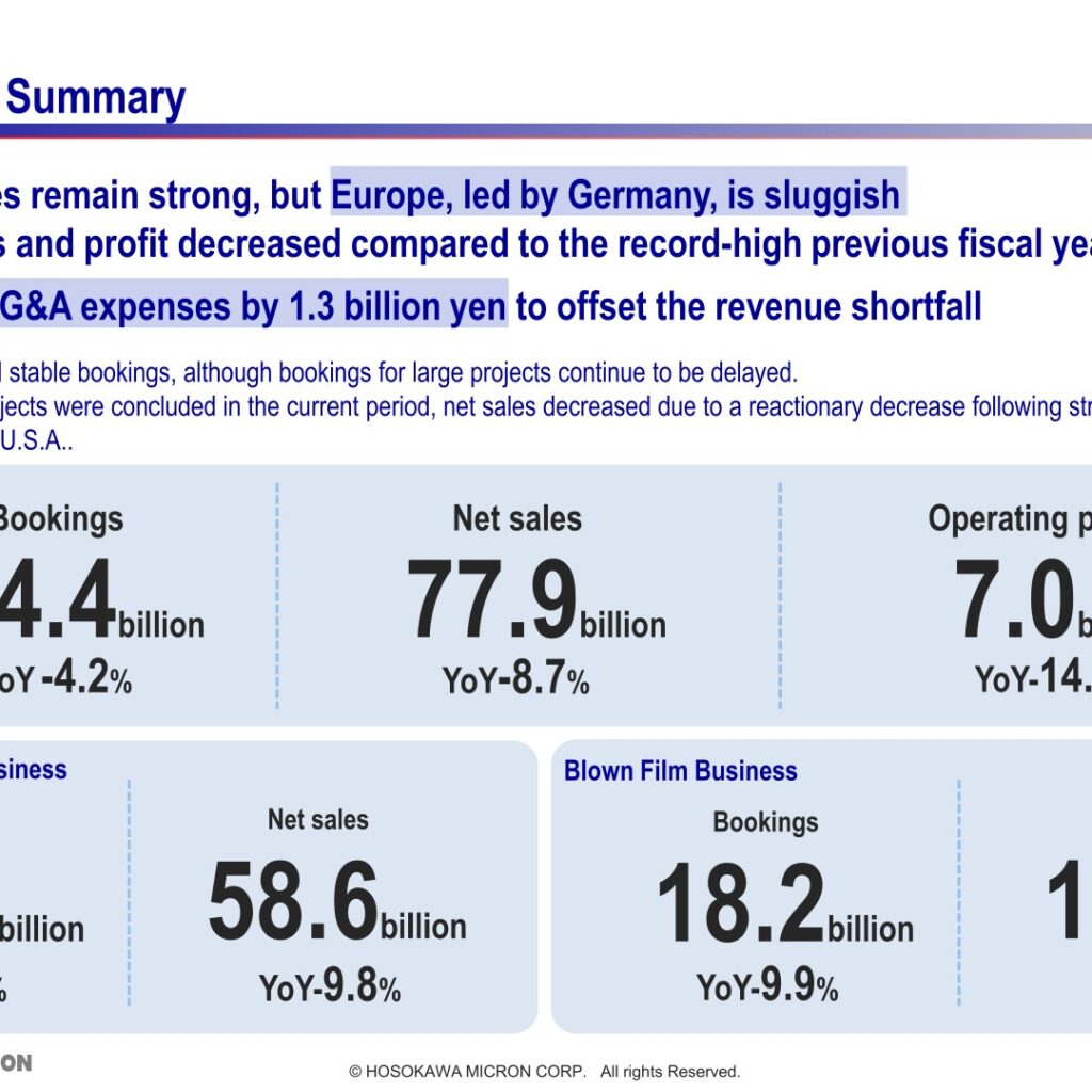 Hosokawa Micron (6277): FY2025 Results Summary — Sales and Profit Decline on European Weakness