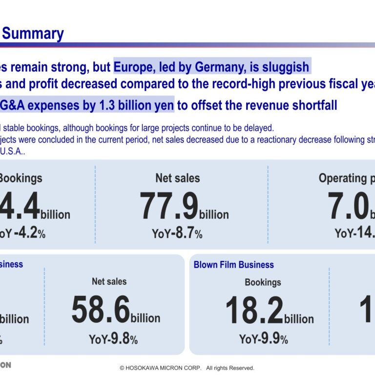 Hosokawa Micron (6277): FY2025 Results Summary — Sales and Profit Decline on European Weakness