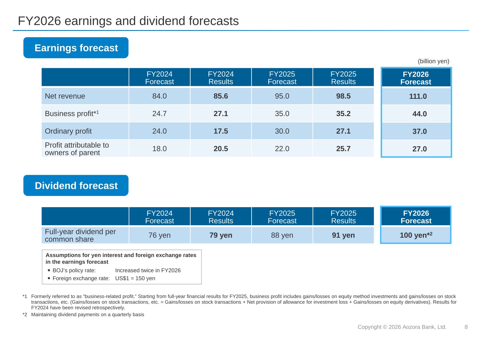 FY2026 earnings forecast and dividend forecast table