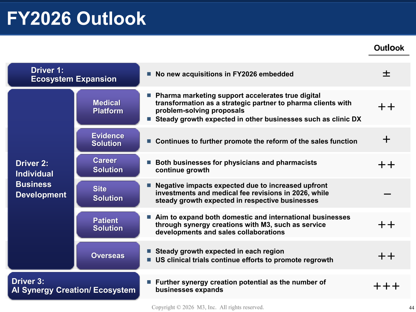 M3 FY2026 outlook by business segment and growth driver