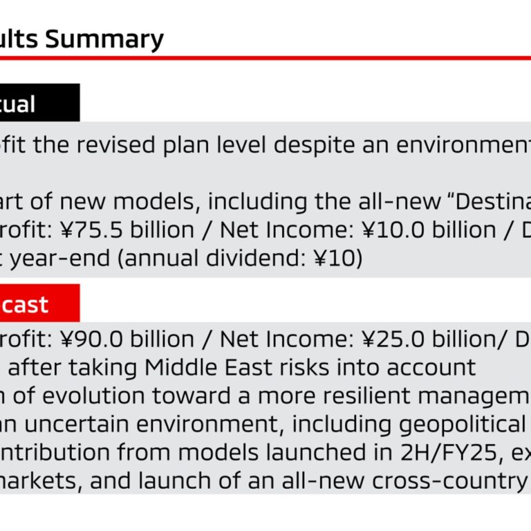 Mitsubishi Motors (7211): FY2025 Results Summary — U.S. Tariffs and Incentive Pressure Cut Profit, New Models to Drive FY2026 Rebound