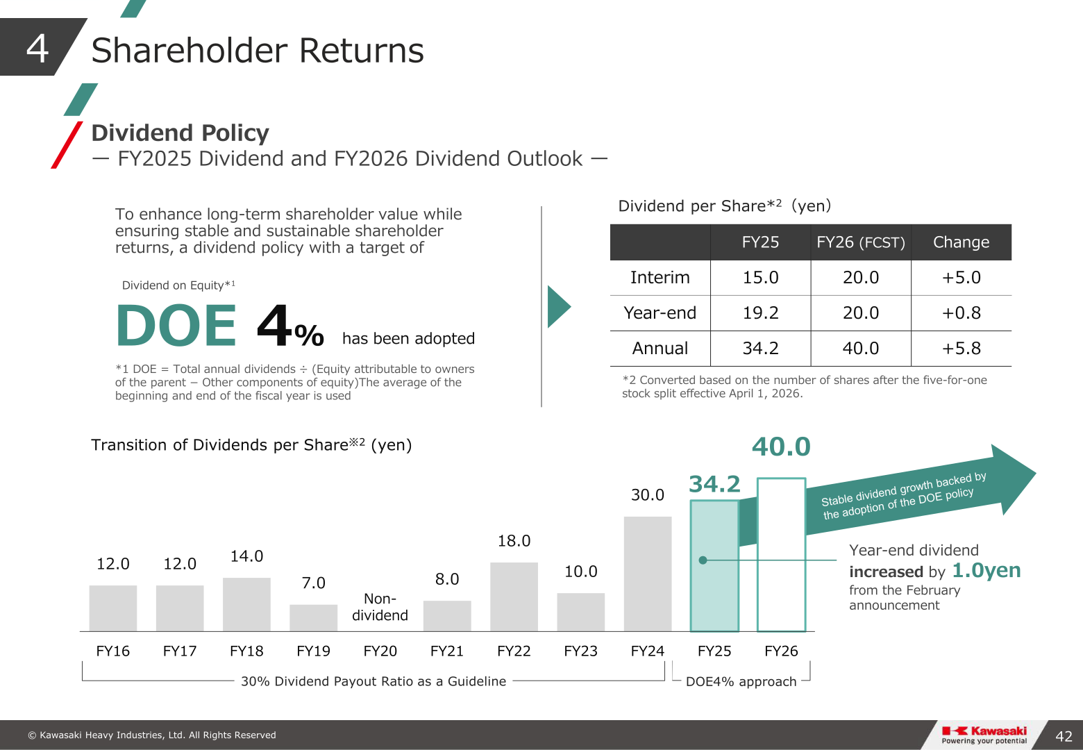 Dividend policy and transition of dividends per share, FY2025 actual and FY2026 outlook