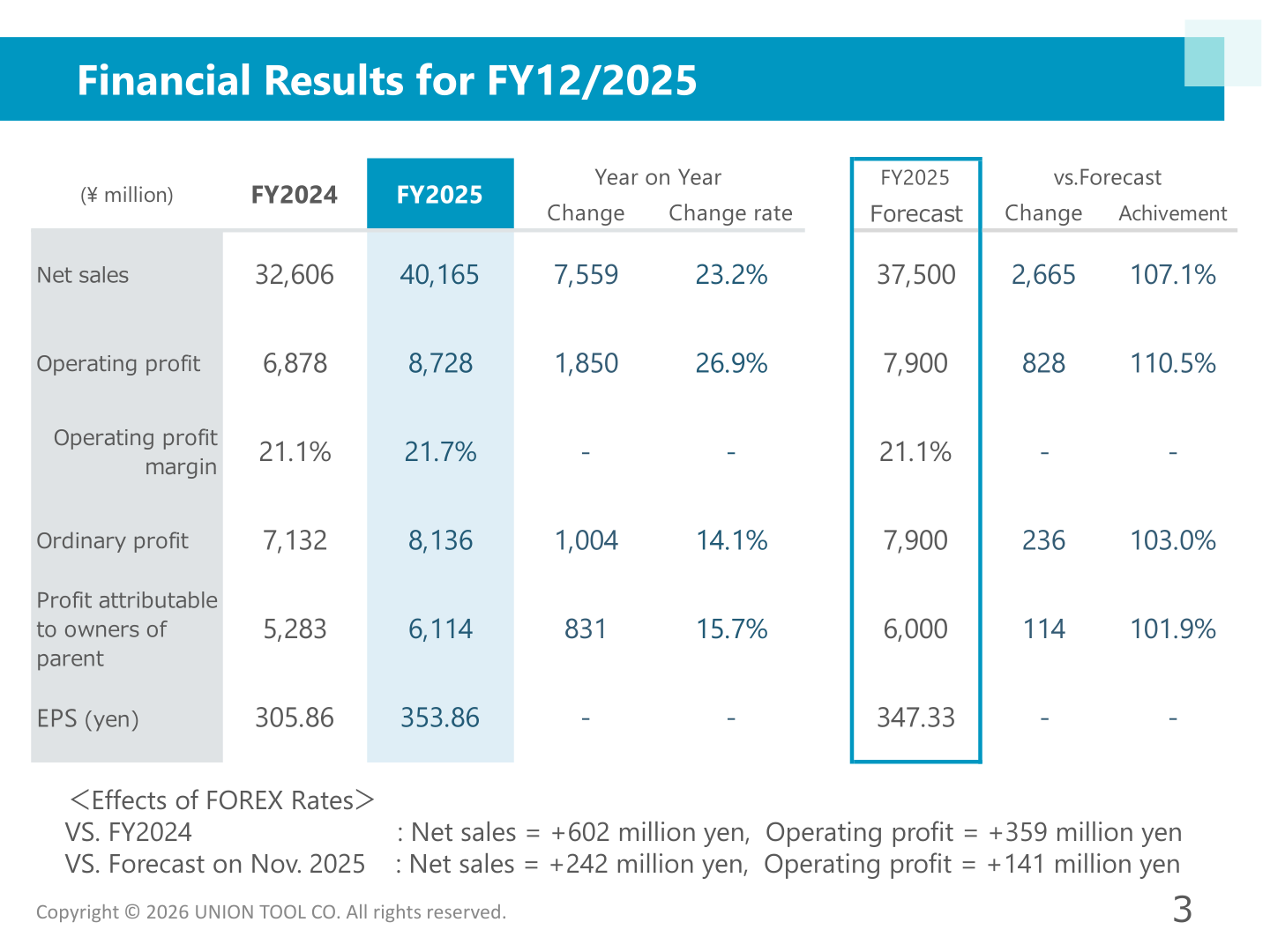 Consolidated results table for FY12/2025 showing net sales, operating profit, ordinary profit, profit attributable to owners of parent and EPS versus FY2024 and versus forecast