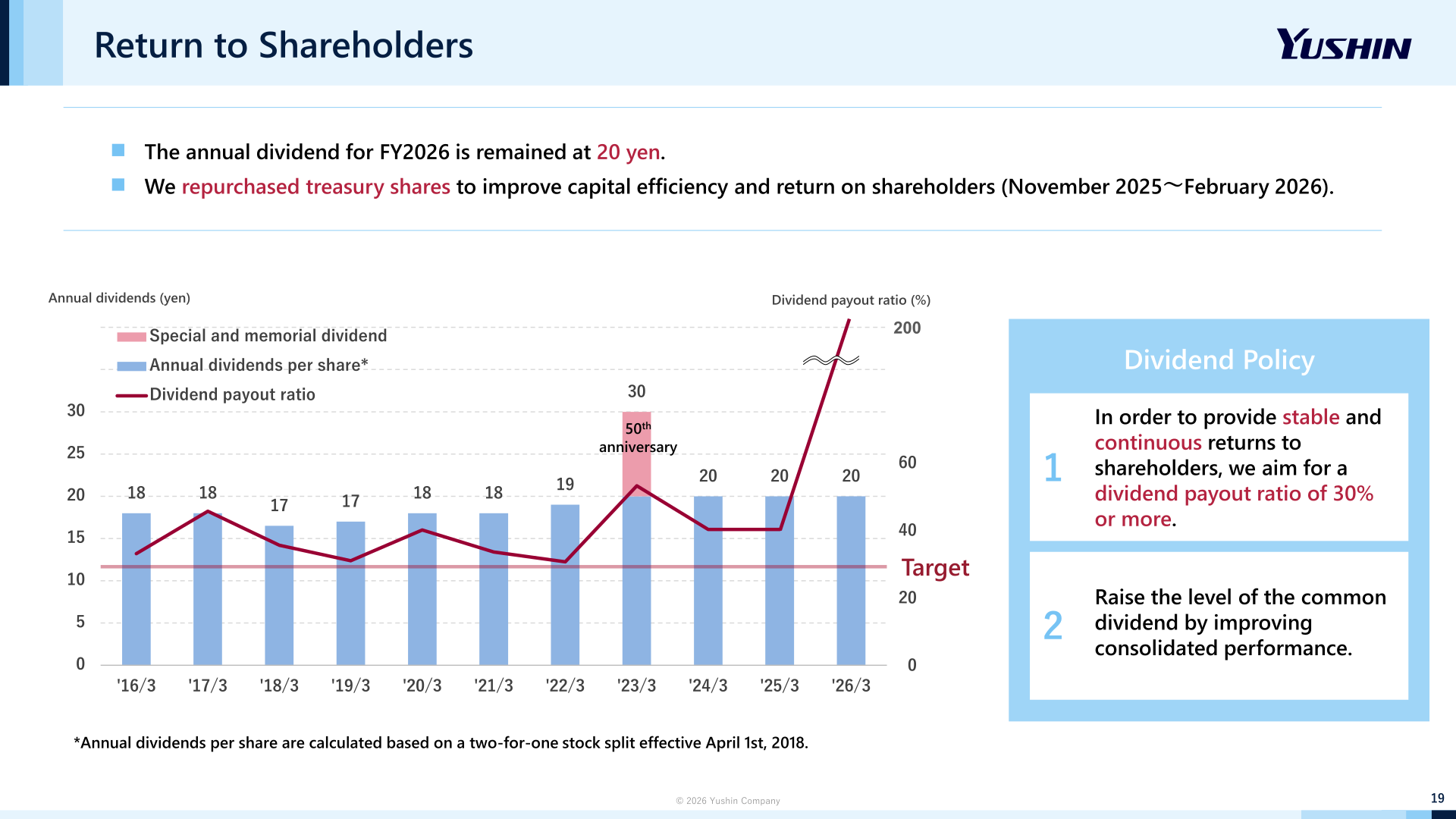 Chart of Yushin Company annual dividends per share and dividend payout ratio from fiscal year ended March 2016 to March 2026, with dividend policy targeting a payout ratio of 30% or more
