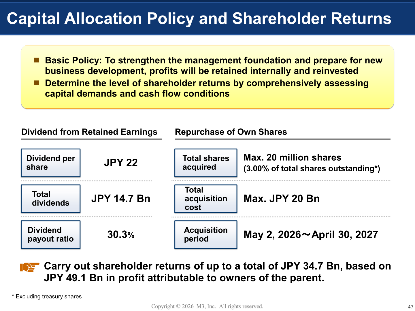 M3 capital allocation policy and shareholder returns, dividend and share repurchase details