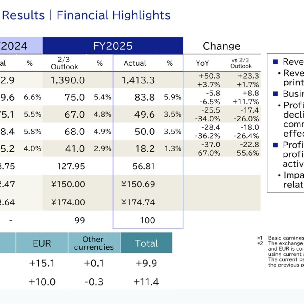 Seiko Epson (6724): FY2025 Results Summary — Revenue Up on Printing Solutions, Business Profit Down on U.S. Tariffs; Fiery Impairment Cuts Net Profit, FY2026 Dividend Raised to ¥80