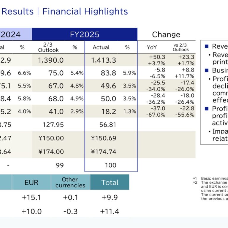 Seiko Epson (6724): FY2025 Results Summary — Revenue Up on Printing Solutions, Business Profit Down on U.S. Tariffs; Fiery Impairment Cuts Net Profit, FY2026 Dividend Raised to ¥80