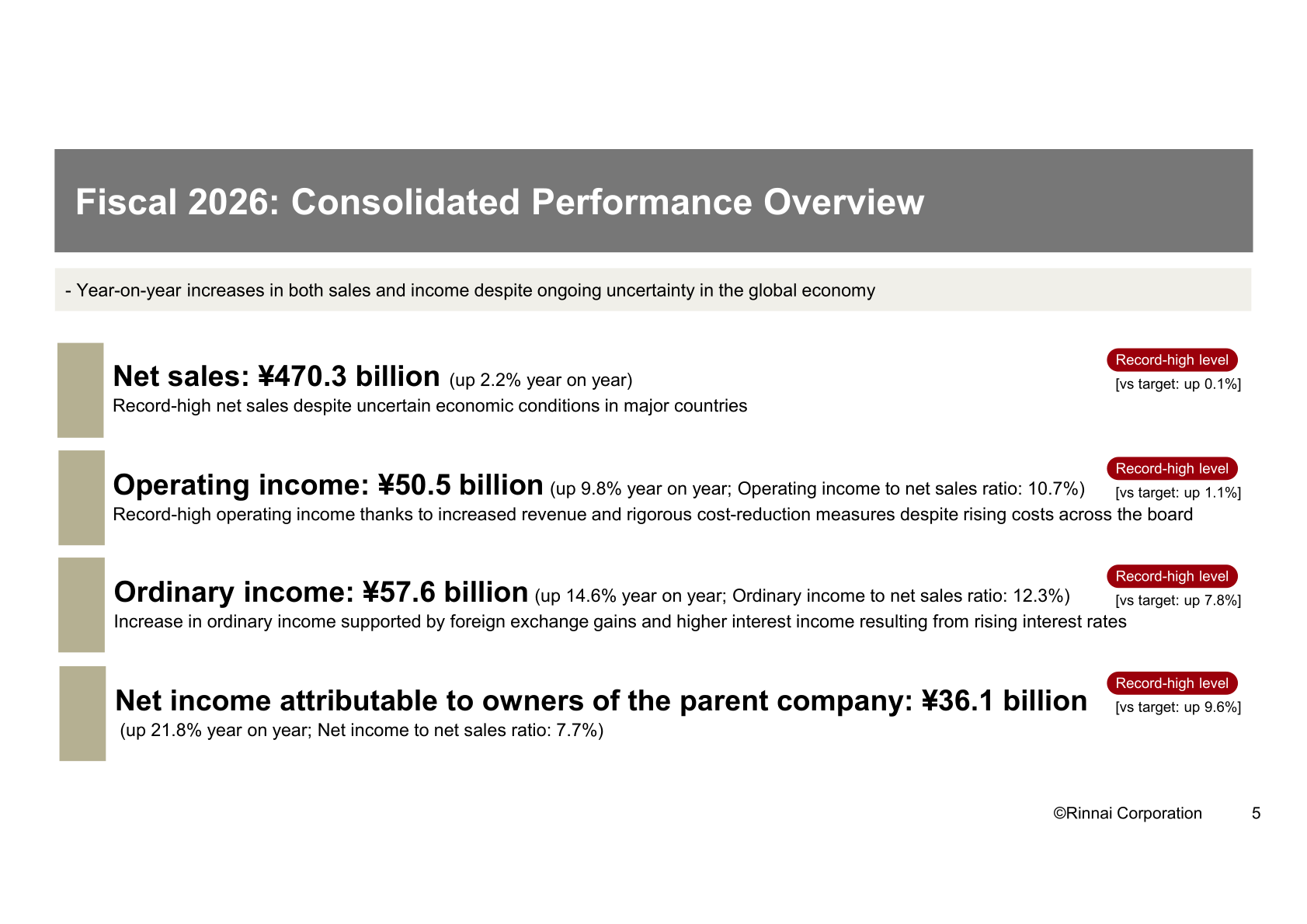 Fiscal 2026 consolidated performance overview showing record-high net sales, operating income, ordinary income and net income