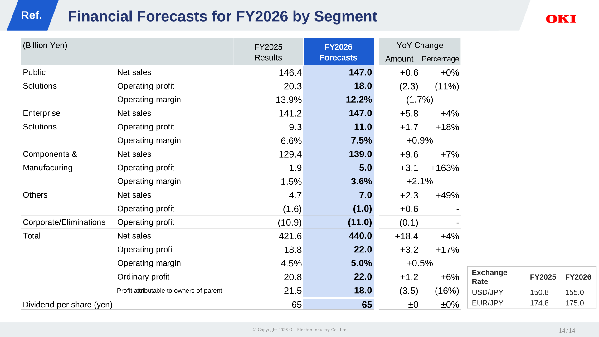 Financial forecasts for FY2026 by segment on the new disclosure segment basis, showing Public Solutions, Enterprise Solutions, Components & Manufacturing and Others