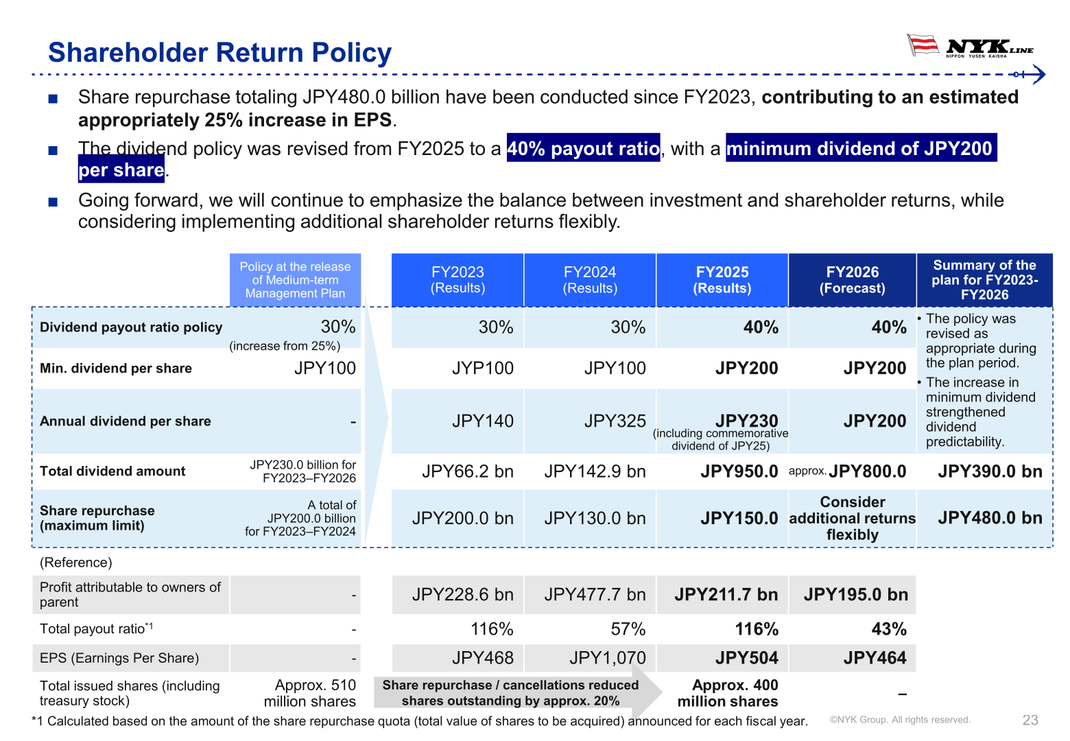Table of NYK's dividend and share repurchase history and policy from FY2023 to FY2026 forecast